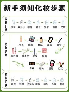 上妆秘籍:打造持久无瑕妆容的5步法则